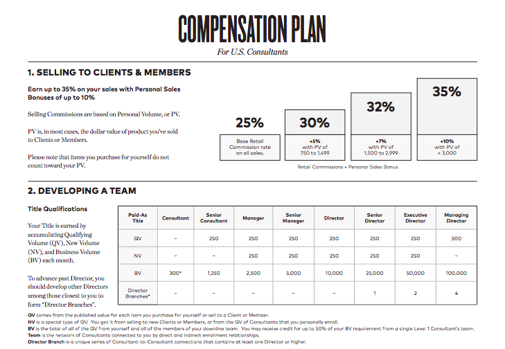 Beautycounter's Compensation Plan