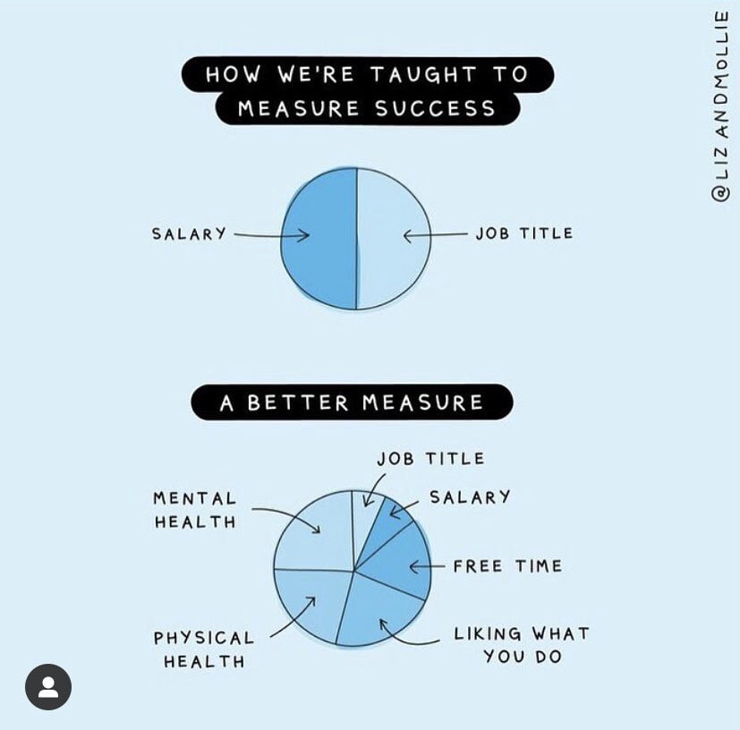 How we are taught to measure success vs. how to better measure it 